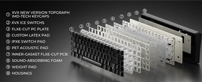 XVX M67 JadeStone Black Wireless Mechanical Keyboard With IMD-Tech Keycaps Tri-Mode Tech Topographic Keyboard Gasket Design