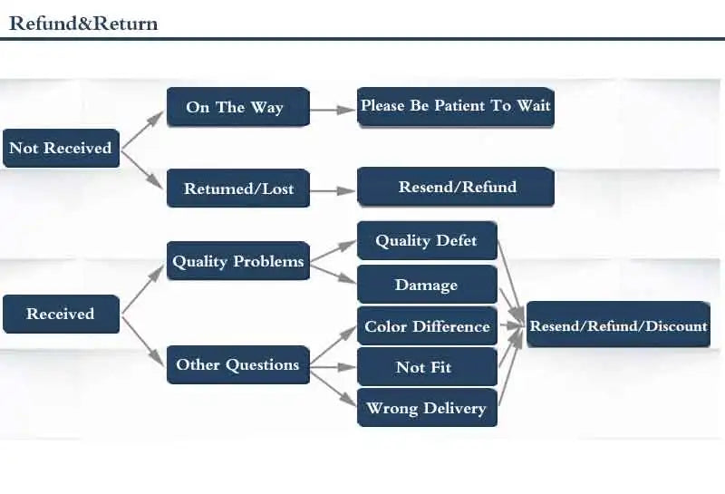 Best Sell 100% Natural Baroque Freshwater Pearl 14K Gold Filled Female Charm Bracelet Hand Jewellery Accessories